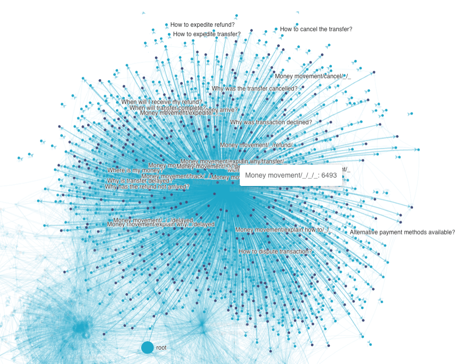 group of people clapping looking upwards